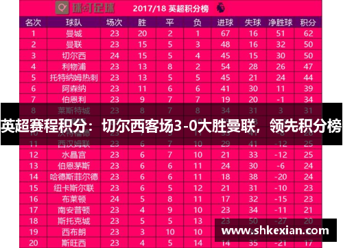 英超赛程积分：切尔西客场3-0大胜曼联，领先积分榜